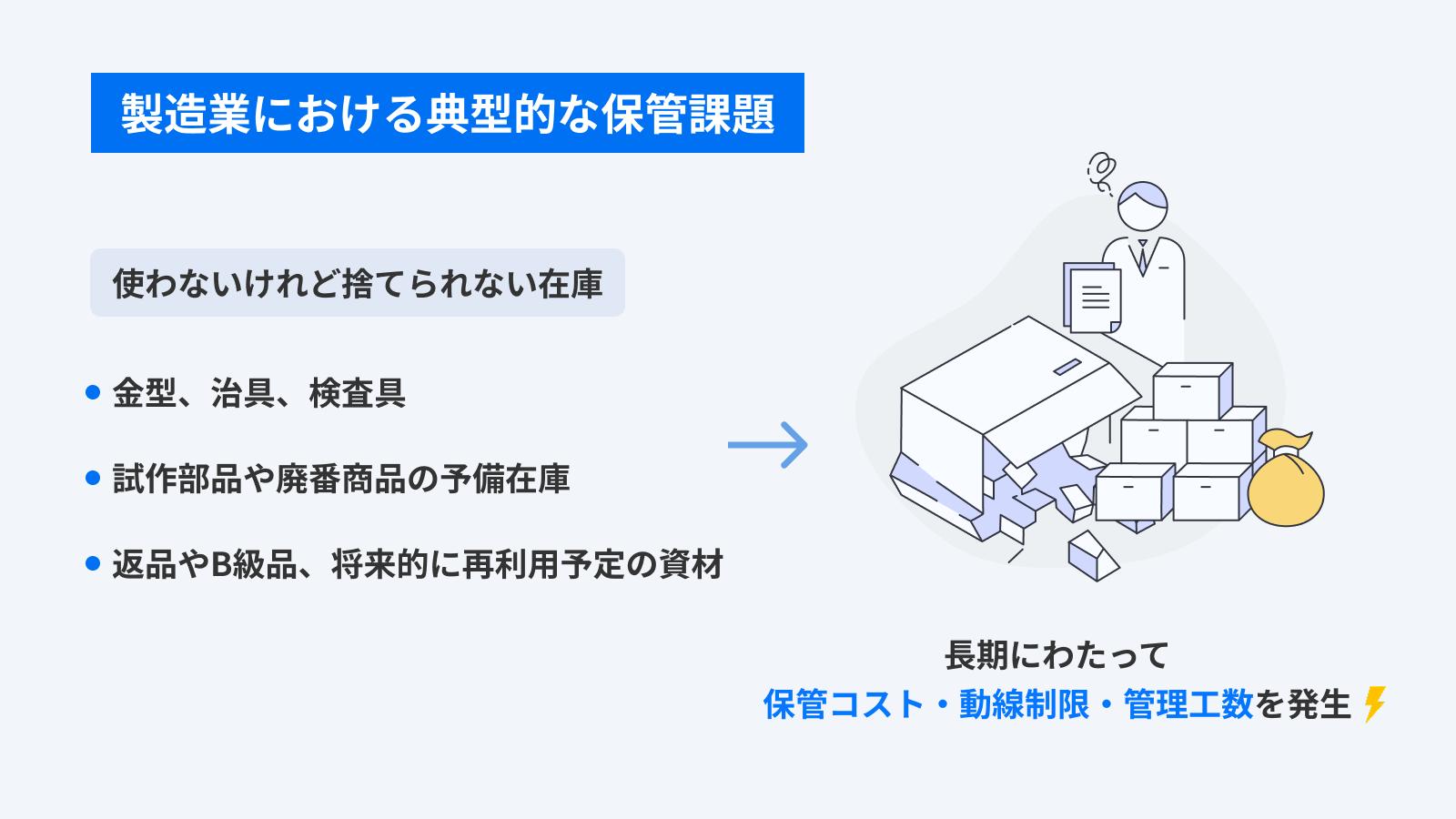 金型や不動在庫が工場を狭くする