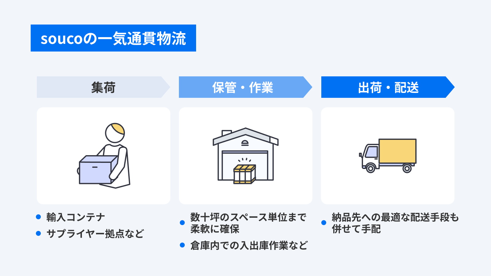 ユースケースのイメージ